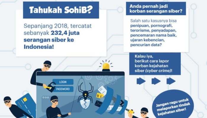 Aktivitas Online Ilegal di Jawa Barat Menarik Perhatian Penegak Hukum